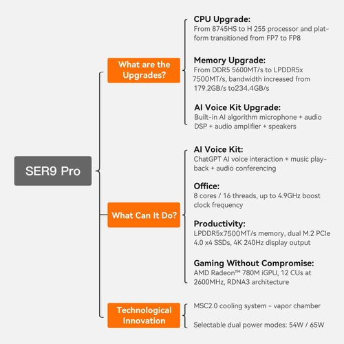 Beelink SER9 Pro | H 255