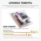 Beelink SER9 Pro | H 255